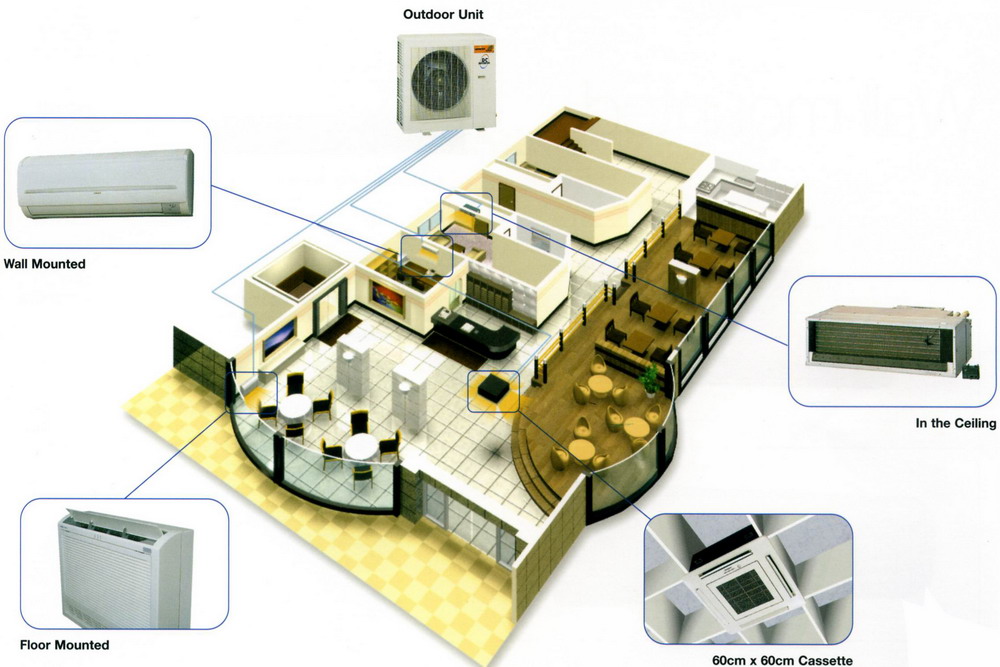 Hệ thống điều hòa không khí - Công Ty Cổ Phần Xây Lắp Và Cơ Điện S.D.T